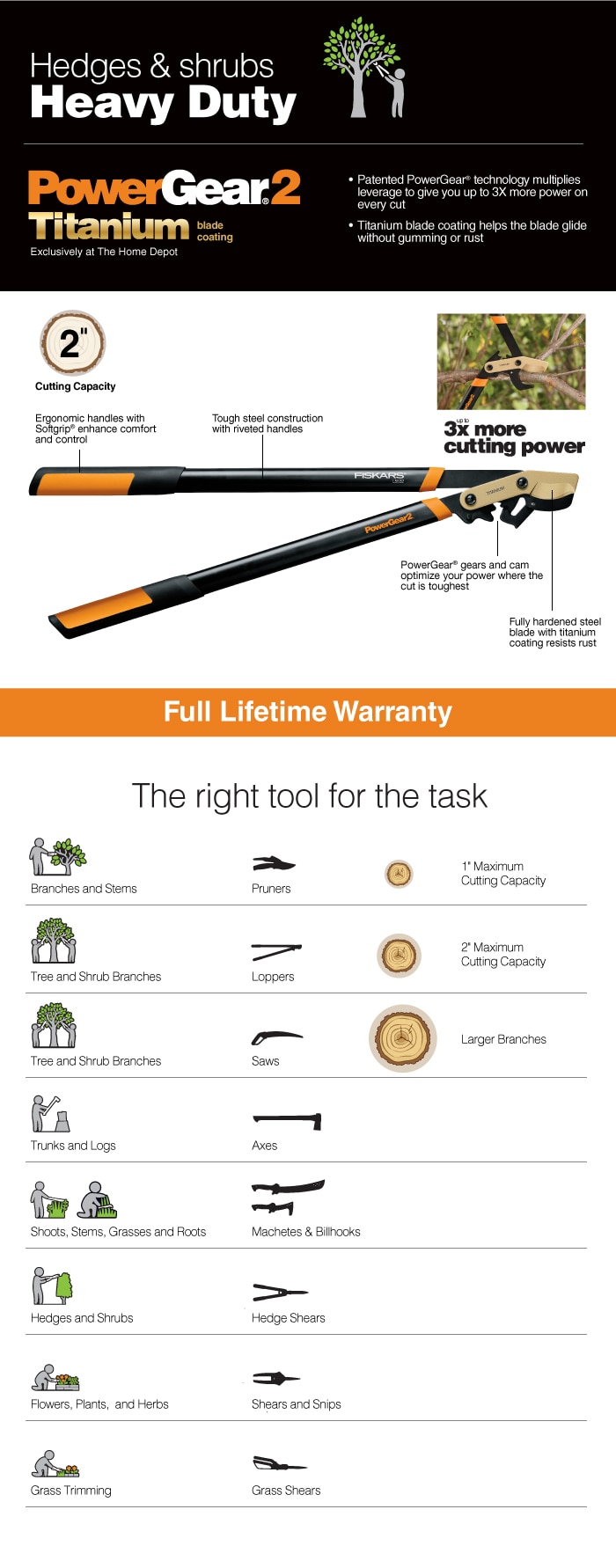 Fiskars 2 in. Cut Capacity Titanium Coated Blade,32 in.Length